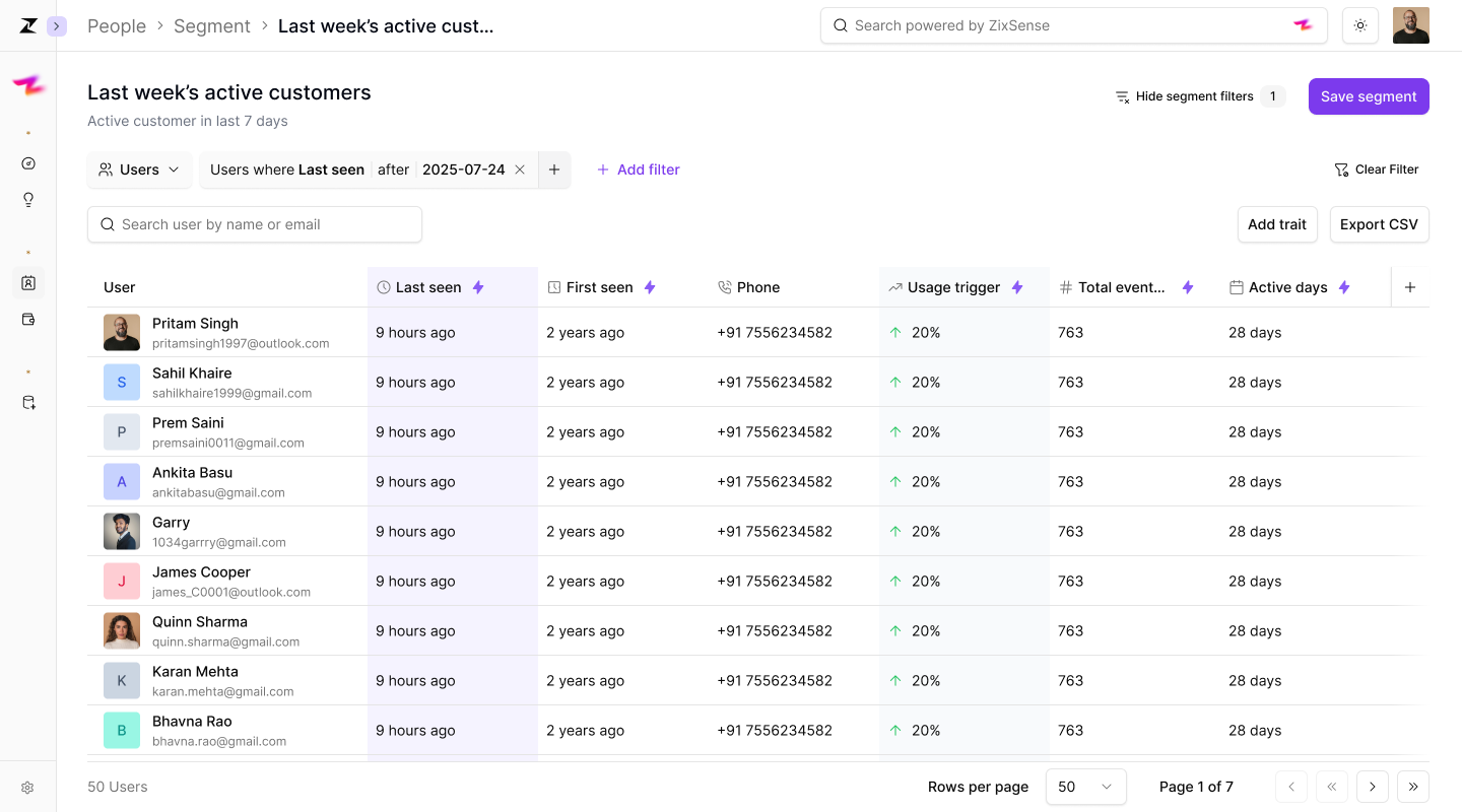 A dashboard tracking onboardings to Zixflow’s partner program.