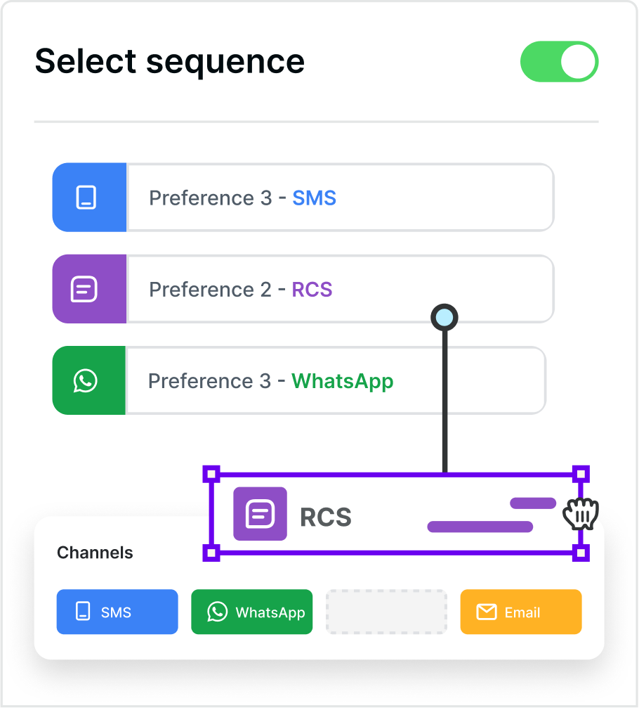 Audience IQ analytics dashboard